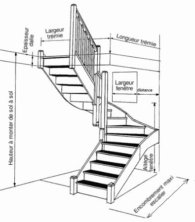 Escaliers 2/4 tournant