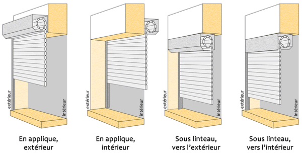 volet roulant technique